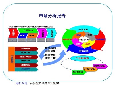 荔城區(qū)項目用地可行性研究報告的要點與注意事項